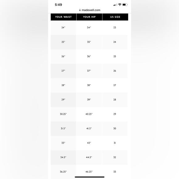 MADEWELL Women’s Midrise Stovepipe Jeans Shealy Wash. Raw Hem Edition.  Size 30 - Picture 16 of 16